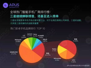 社交與工具類應用的地域偏好 從APUS全球移動互聯網報告看新加坡與印度用戶行為差異