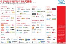 電子商務的演變與未來趨勢